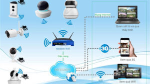 camera wifi không dây tốt nhất hiện nay