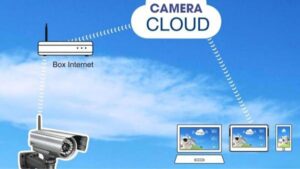 camera lưu trữ đám mây