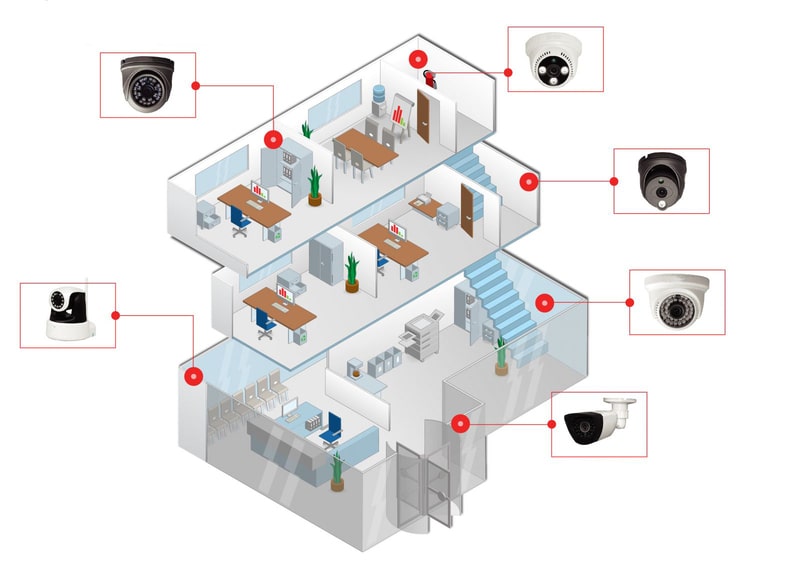 vị trí lắp camera trong nhà