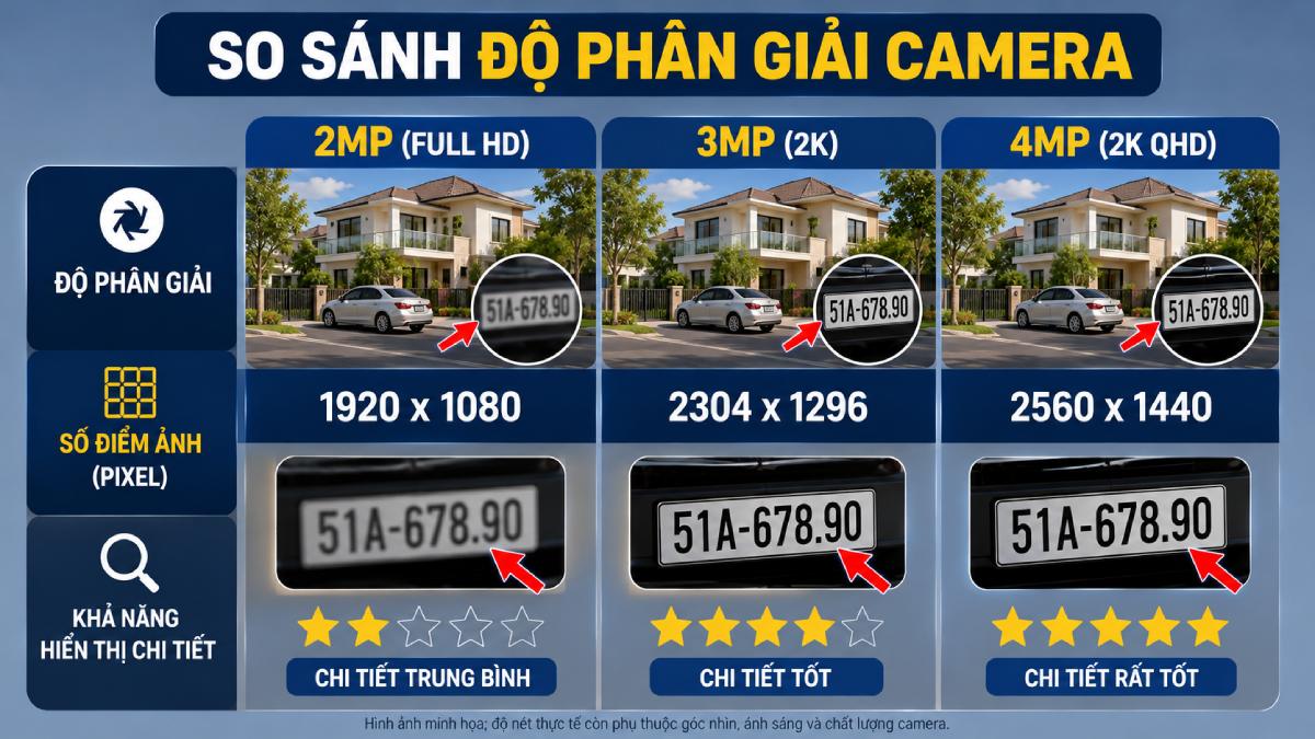 Độ phân giải 3MP là gì