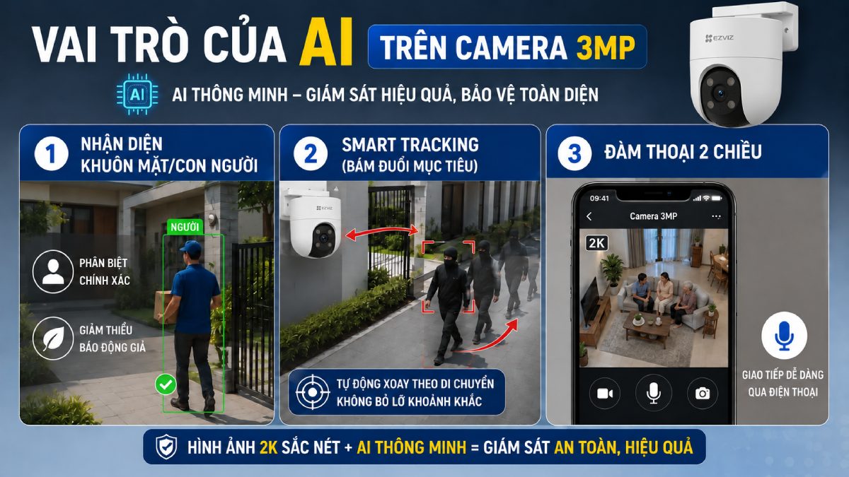 Độ phân giải 3MP là gì