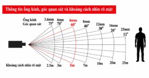 góc nhìn tối đa của camera